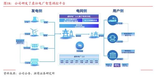 浙商大制造邱世梁 深度解析擬收購金泰克存儲業務，打造軟硬一體AI綜合服務供應商，強化數據處理與存儲支持服務