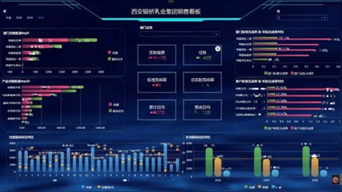 數據大屏設計核心五原則 從業務邏輯到視覺呈現的實戰方法論與數據支撐